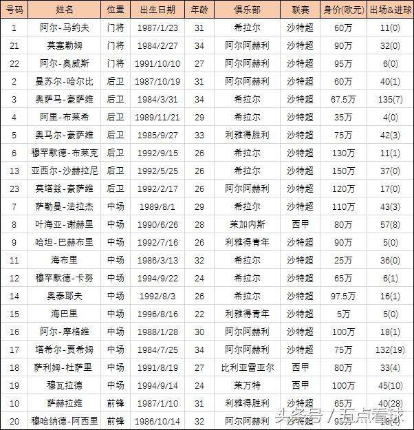 米兰体育vip注册-关于阿尔希拉尔伤病名单更新，关键球员状态备受关注的信息
