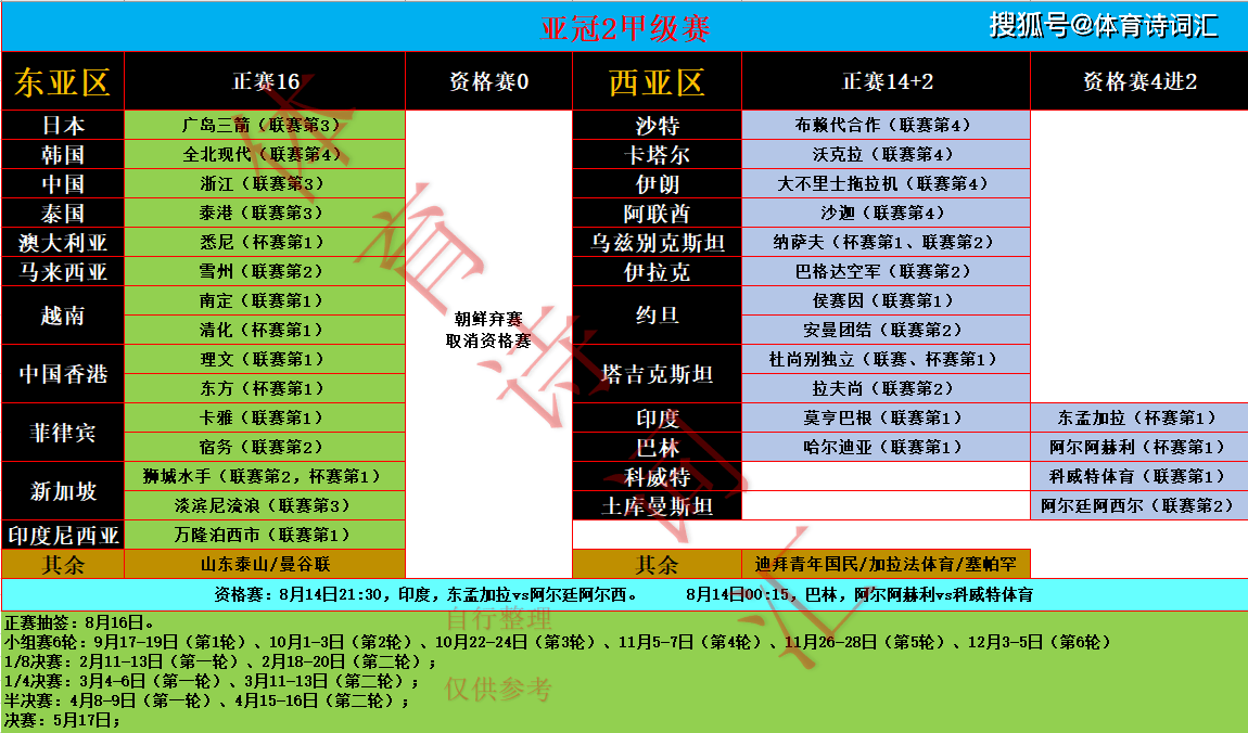 米兰体育官网app-亚冠比赛日程安排出炉，赛程紧凑